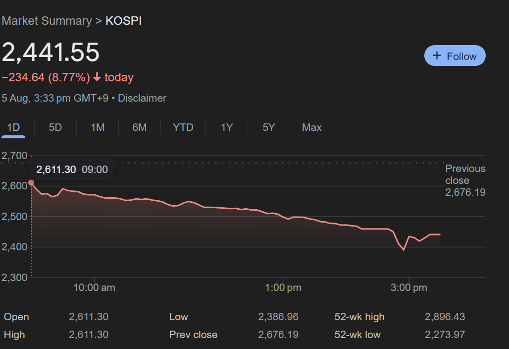 KOSPI Index